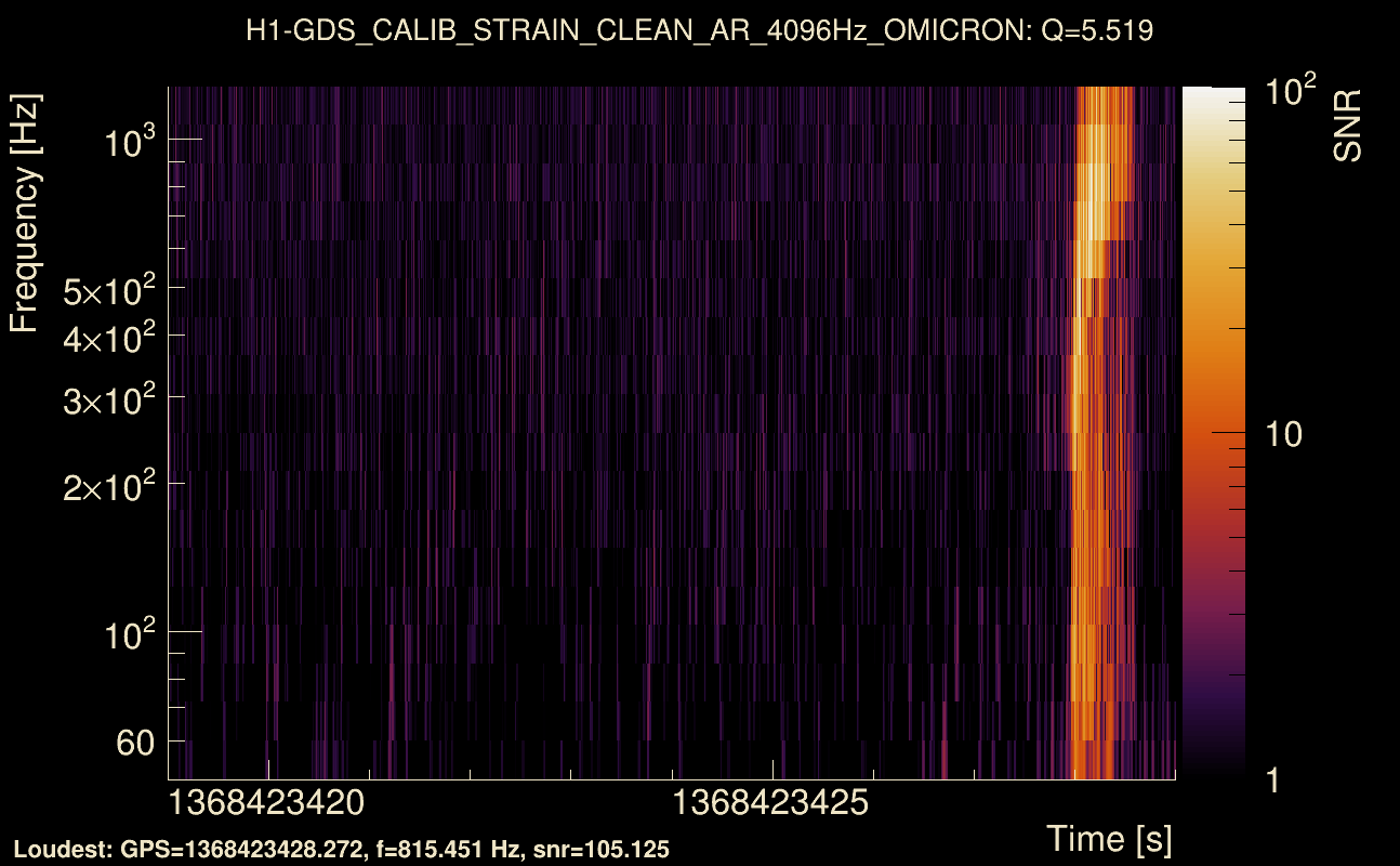 Omicron map Q0, det0, 1368423424