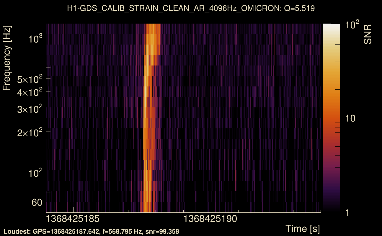 Omicron map Q0, det0, 1368425189