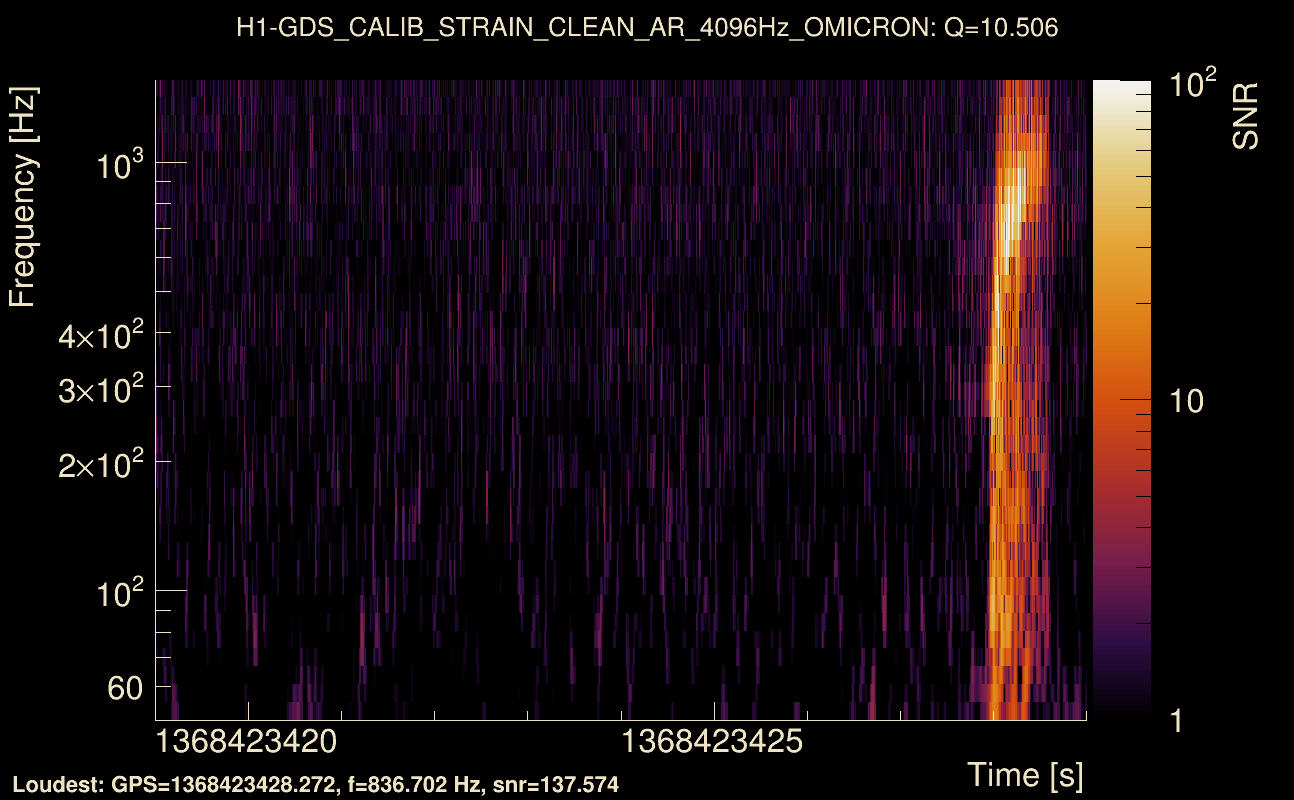 Omicron map Q1, det0, 1368423424
