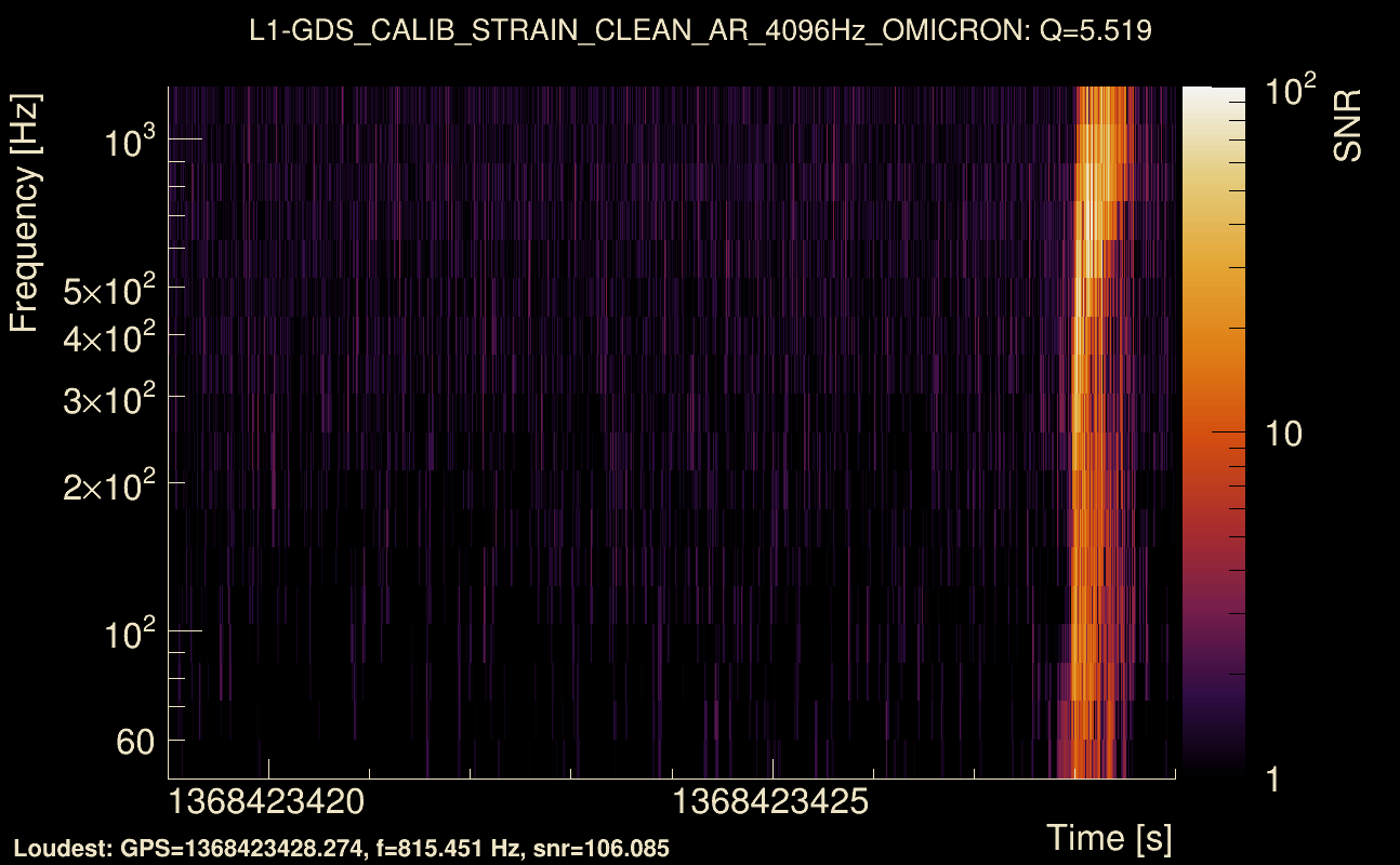 Omicron map Q0, det1, 1368423424