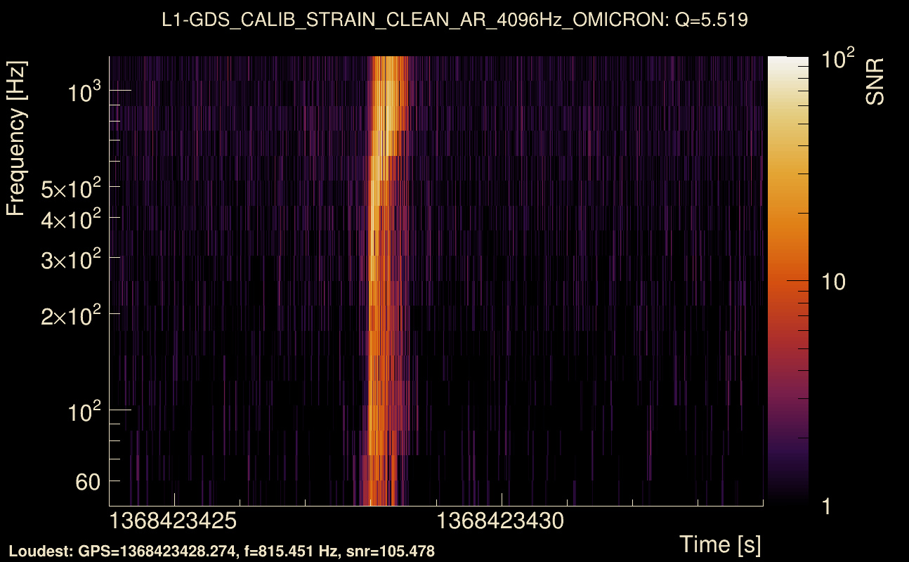 Omicron map Q0, det1, 1368423429
