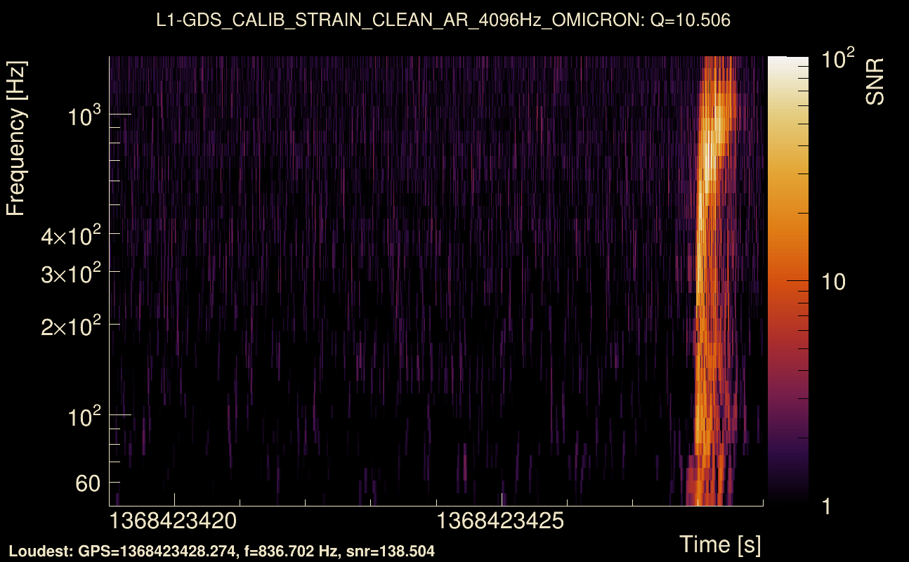 Omicron map Q1, det1, 1368423424