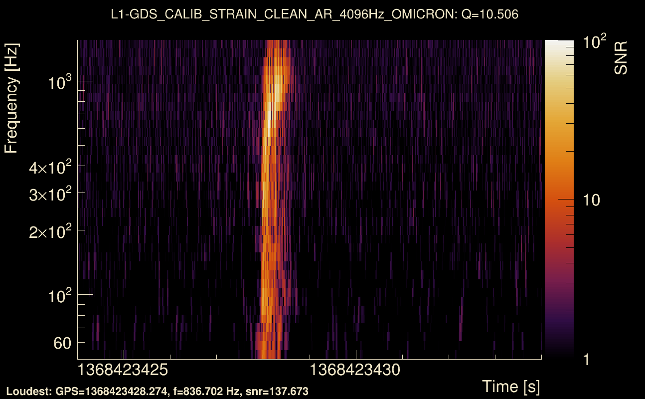 Omicron map Q1, det1, 1368423429