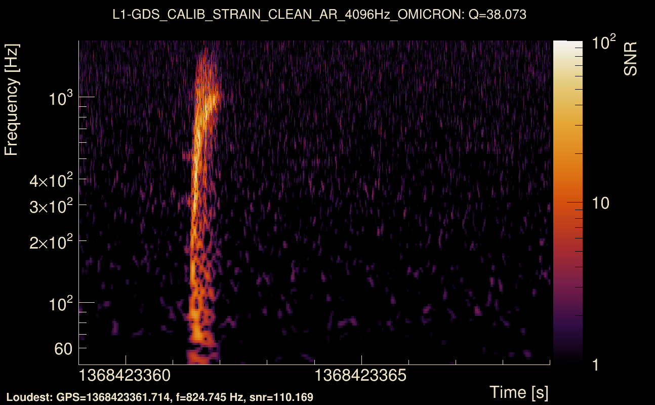 Omicron map Q3, det1, 1368423364