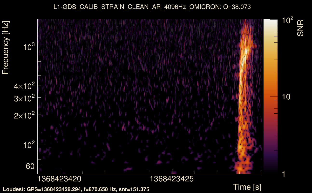 Omicron map Q3, det1, 1368423424