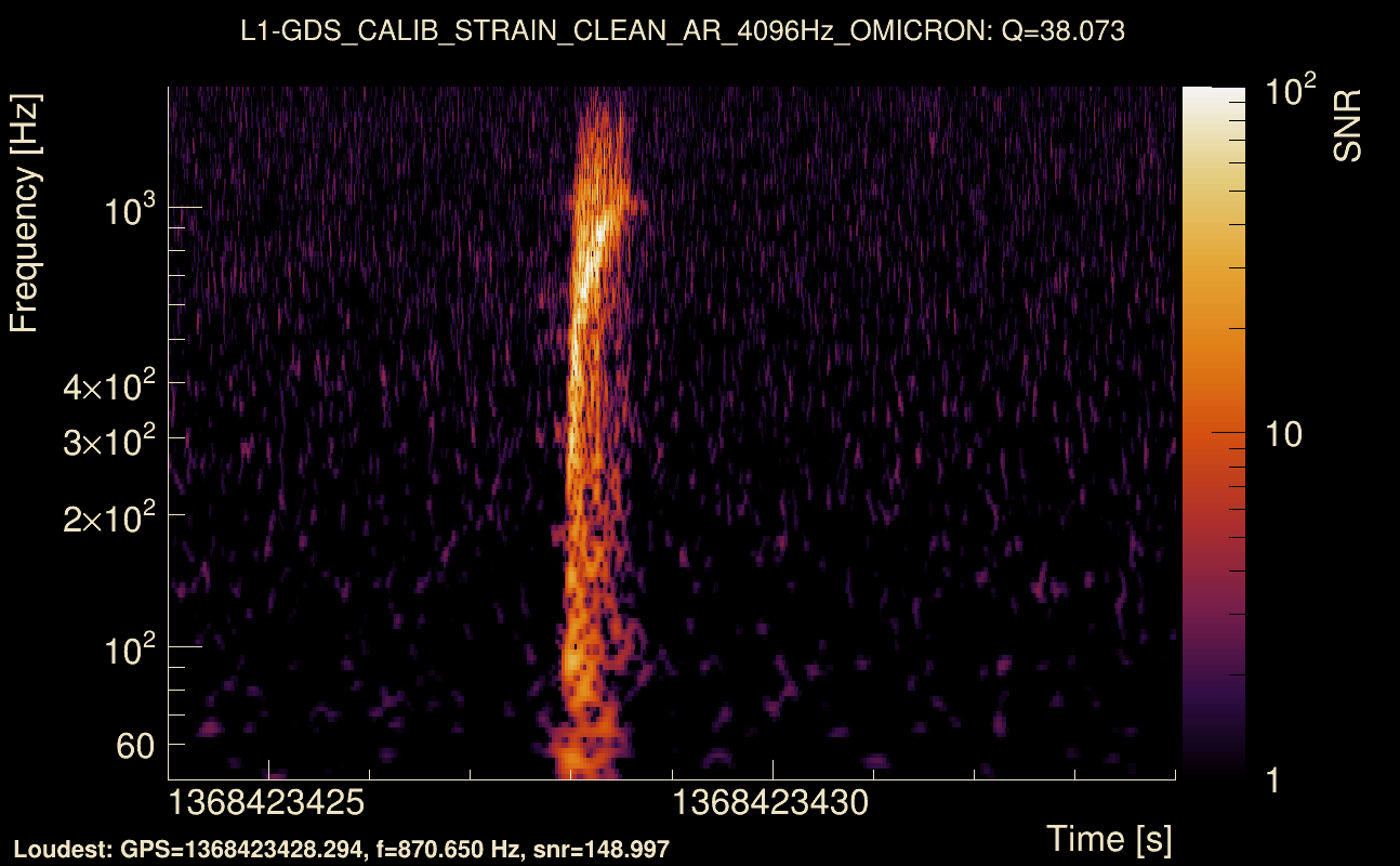 Omicron map Q3, det1, 1368423429