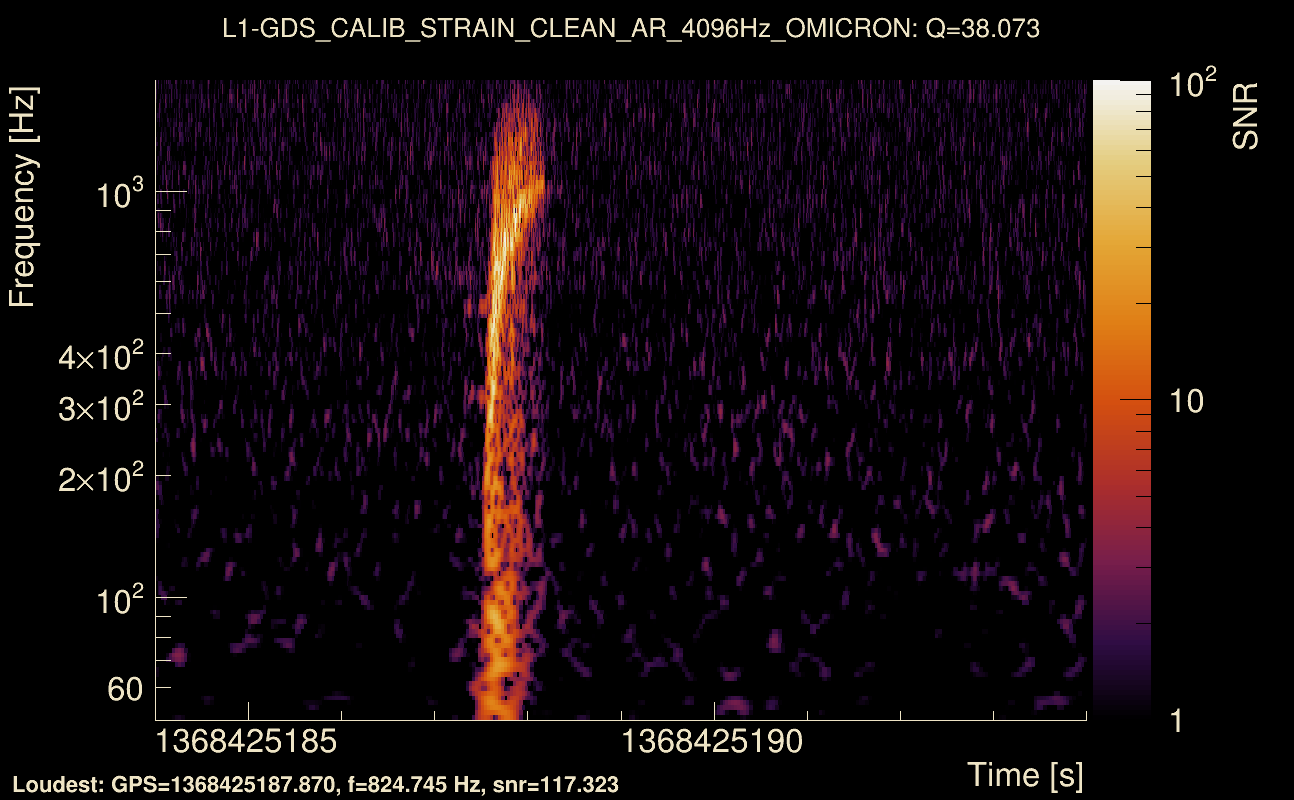 Omicron map Q3, det1, 1368425189