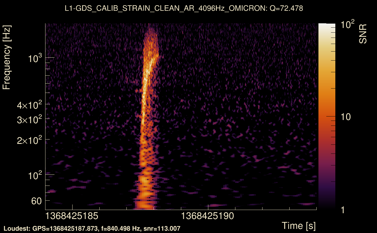 Omicron map Q4, det1, 1368425189