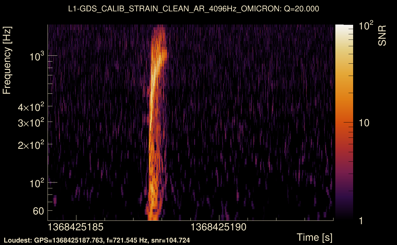 Omicron map Q2, det1, 1368425189
