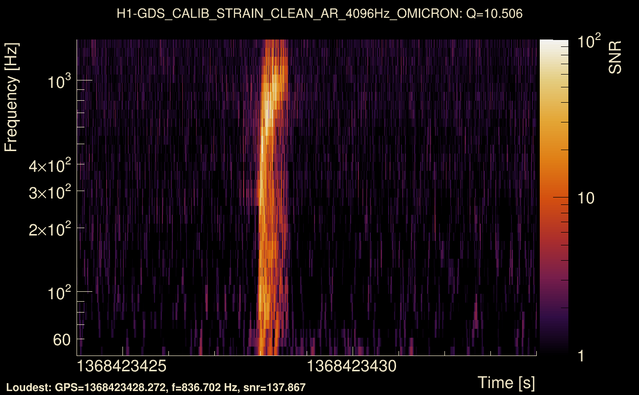 Omicron map Q1, det0, 1368423429