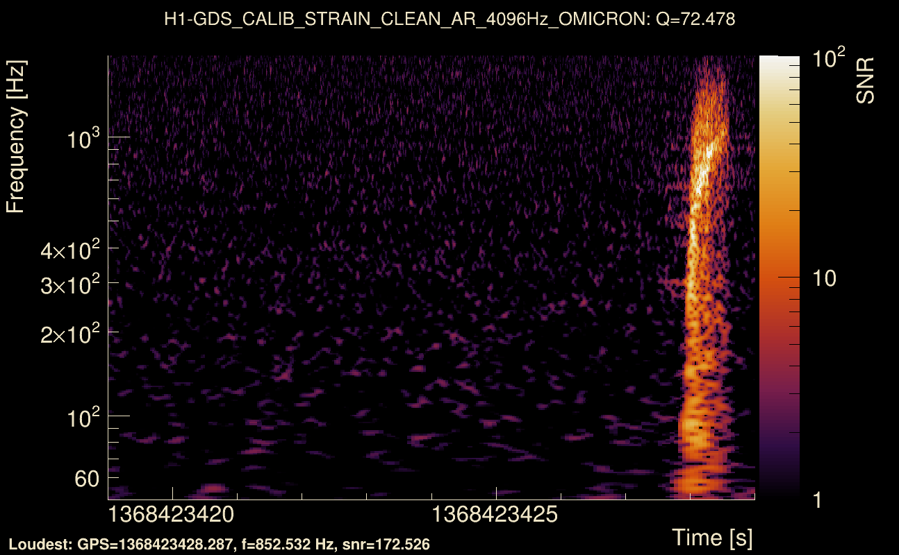 Omicron map Q4, det0, 1368423424