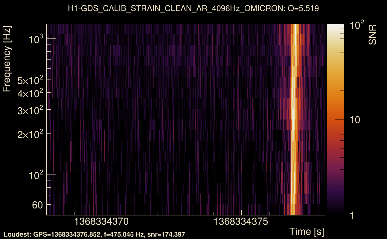 Omicron map Q0, det0, 1368334373