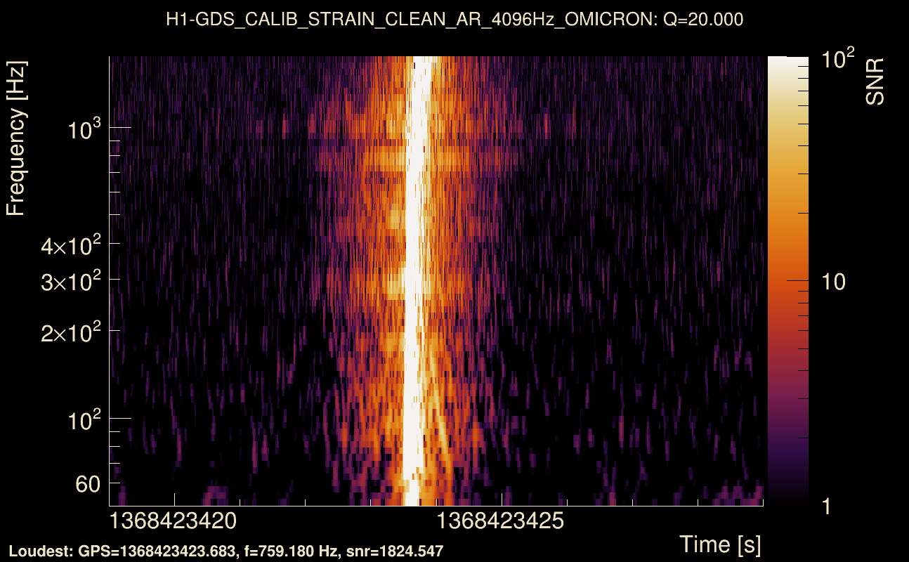 Omicron map Q2, det0, 1368423424