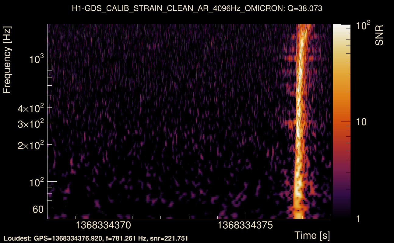 Omicron map Q3, det0, 1368334373