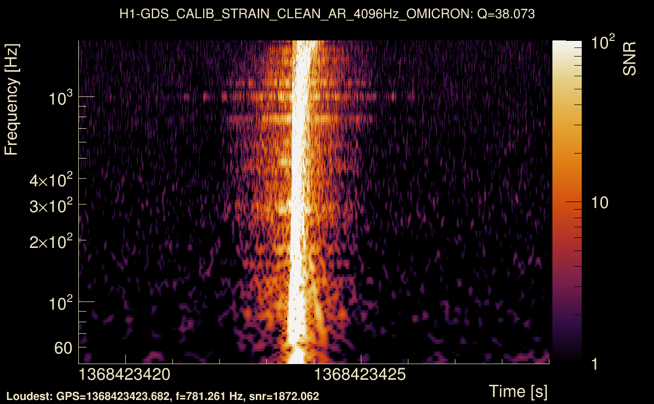 Omicron map Q3, det0, 1368423424