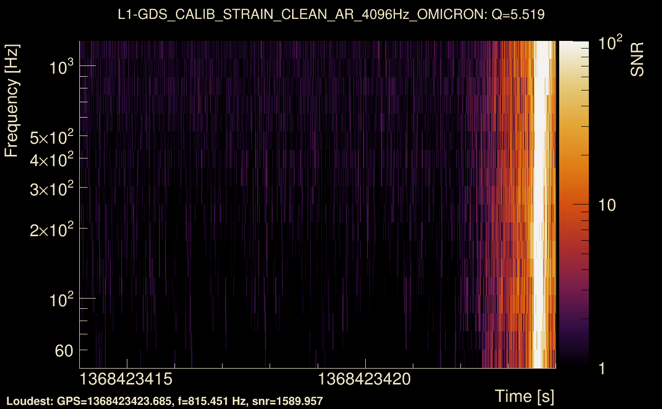 Omicron map Q0, det1, 1368423419