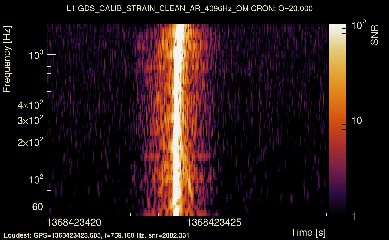 Omicron map Q2, det1, 1368423424