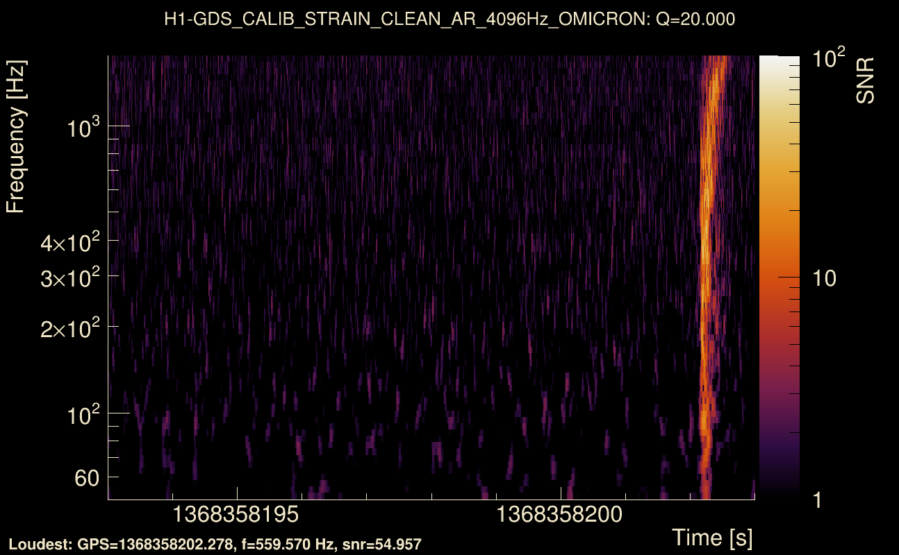 Omicron map Q2, det0, 1368358198