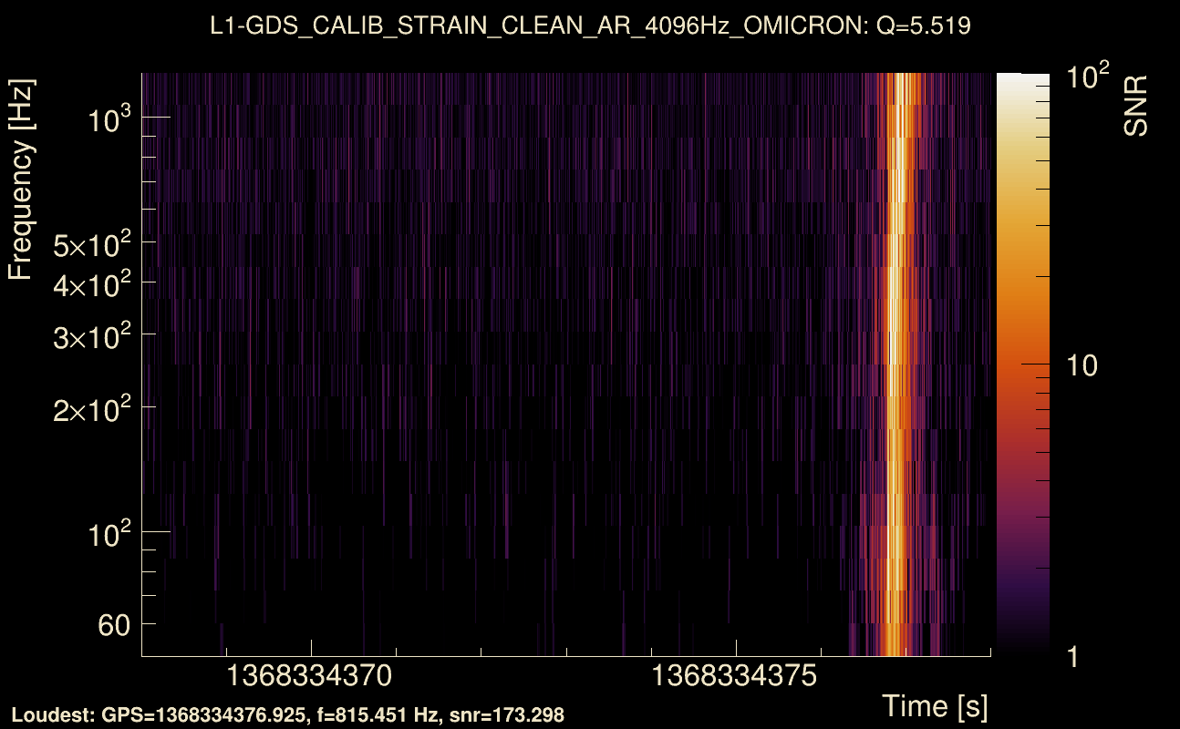 Omicron map Q0, det1, 1368334373