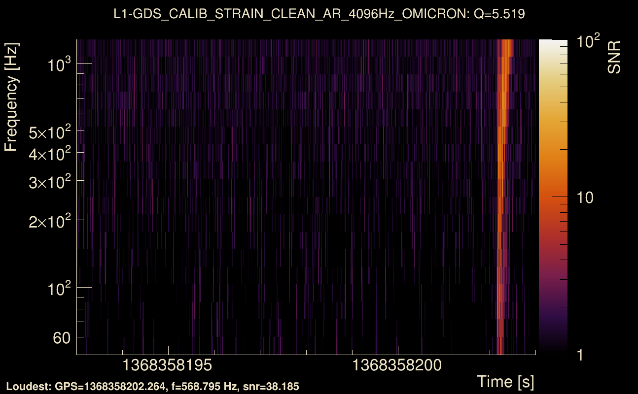Omicron map Q0, det1, 1368358198