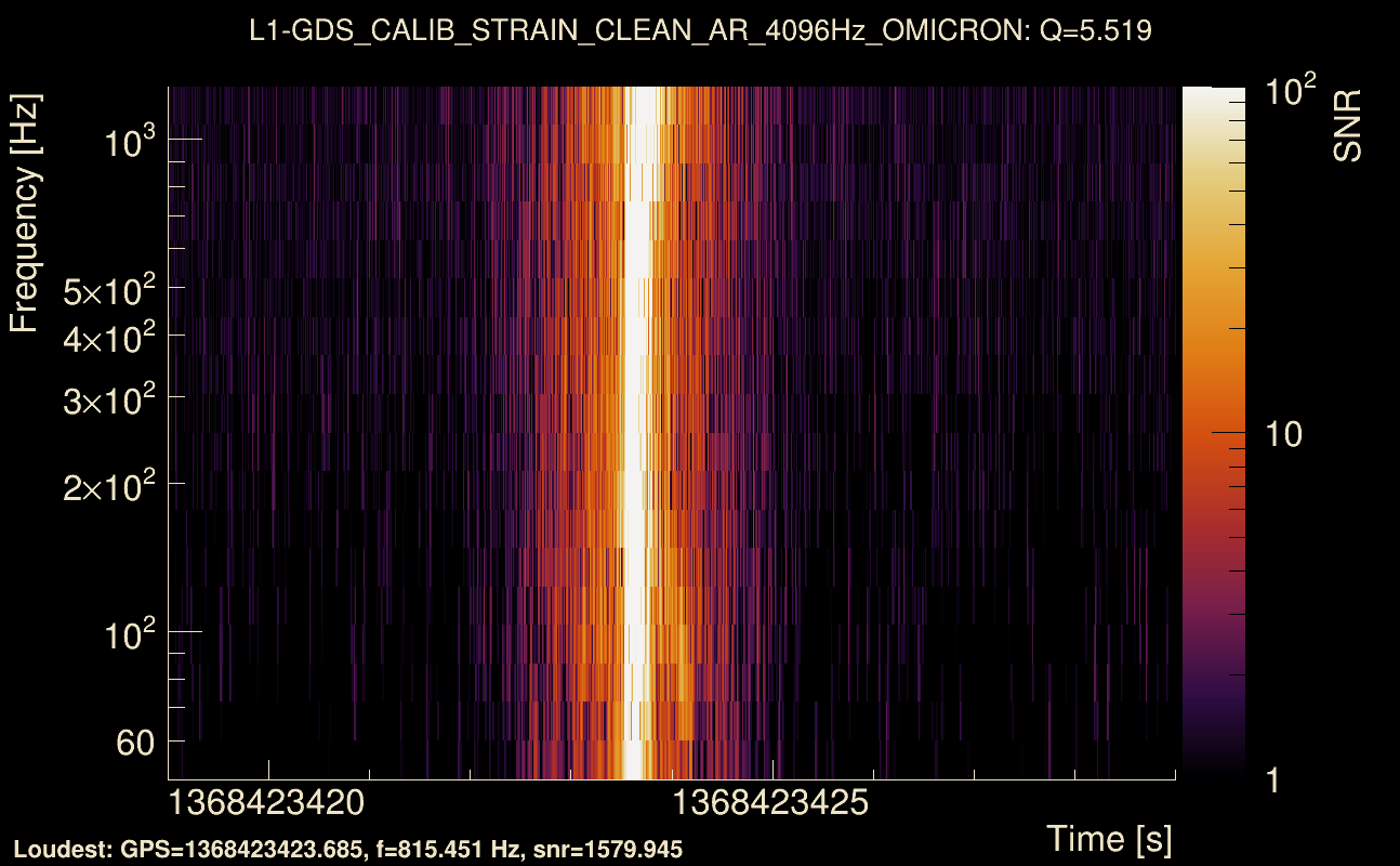 Omicron map Q0, det1, 1368423424