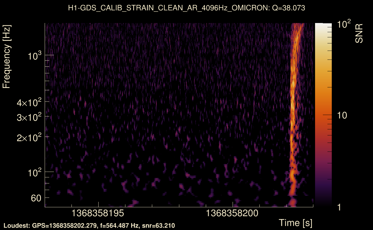 Omicron map Q3, det0, 1368358198