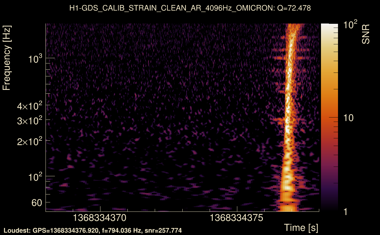 Omicron map Q4, det0, 1368334373