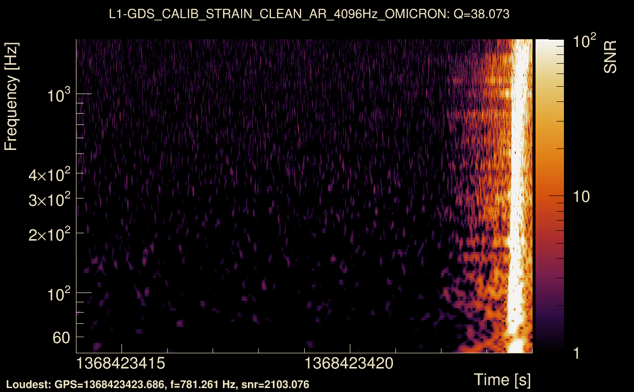 Omicron map Q3, det1, 1368423419