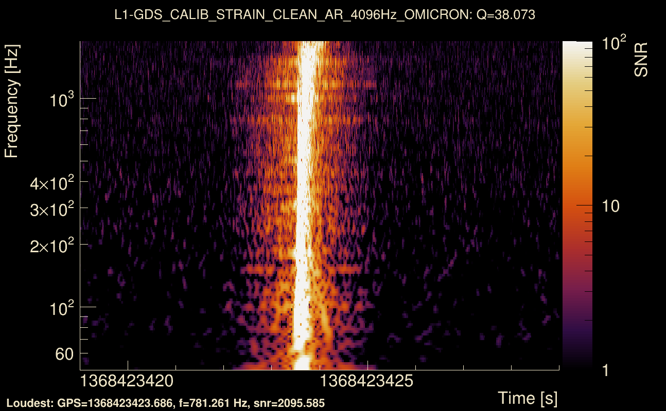 Omicron map Q3, det1, 1368423424