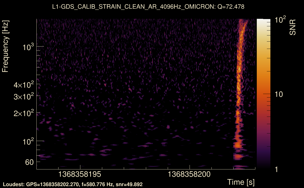 Omicron map Q4, det1, 1368358198