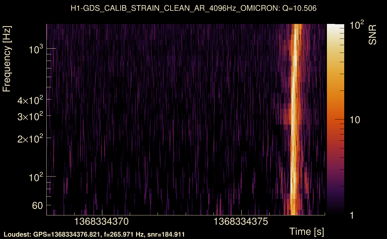 Omicron map Q1, det0, 1368334373