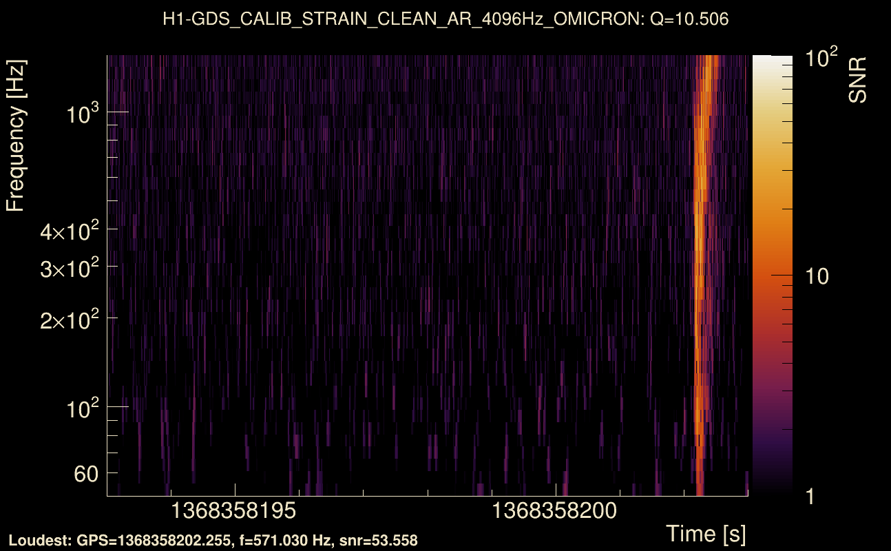Omicron map Q1, det0, 1368358198
