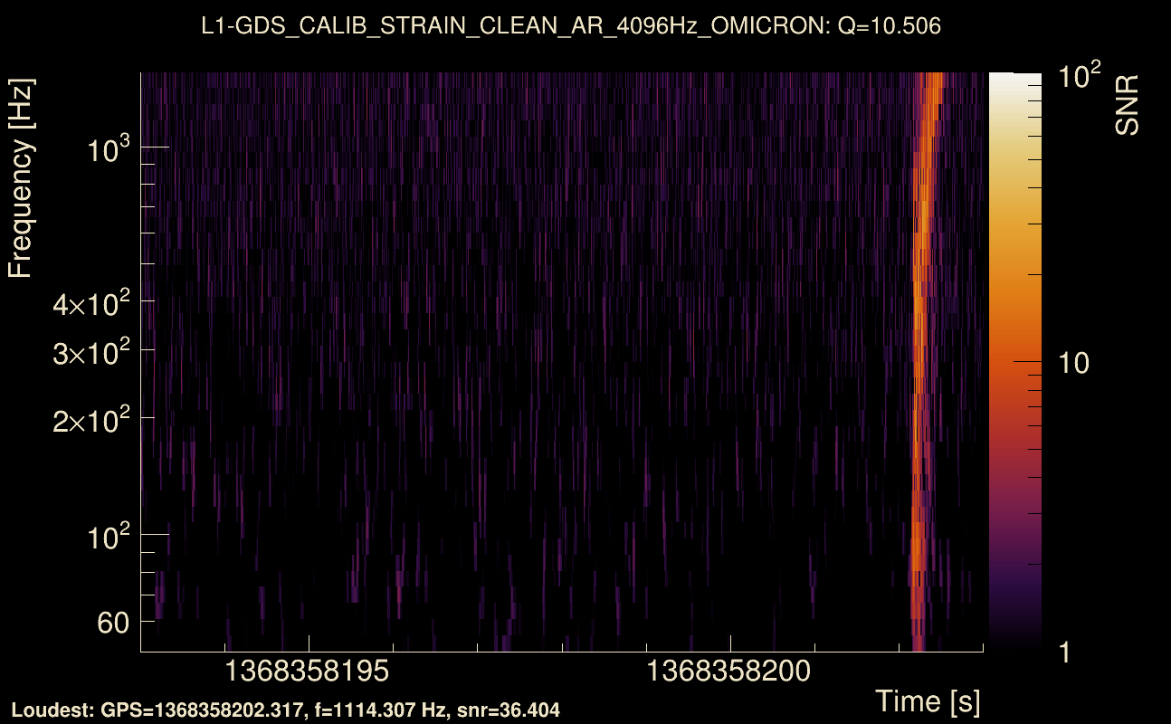 Omicron map Q1, det1, 1368358198