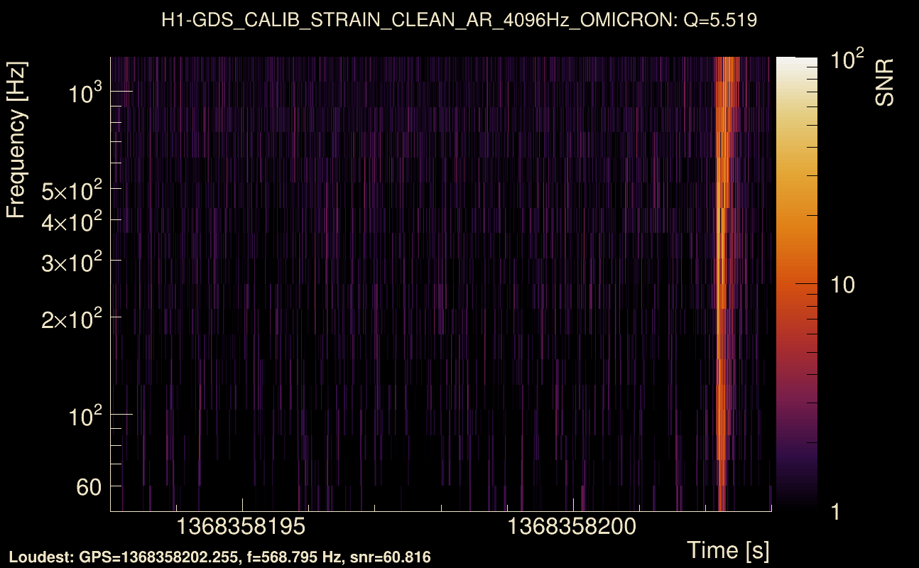 Omicron map Q0, det0, 1368358198
