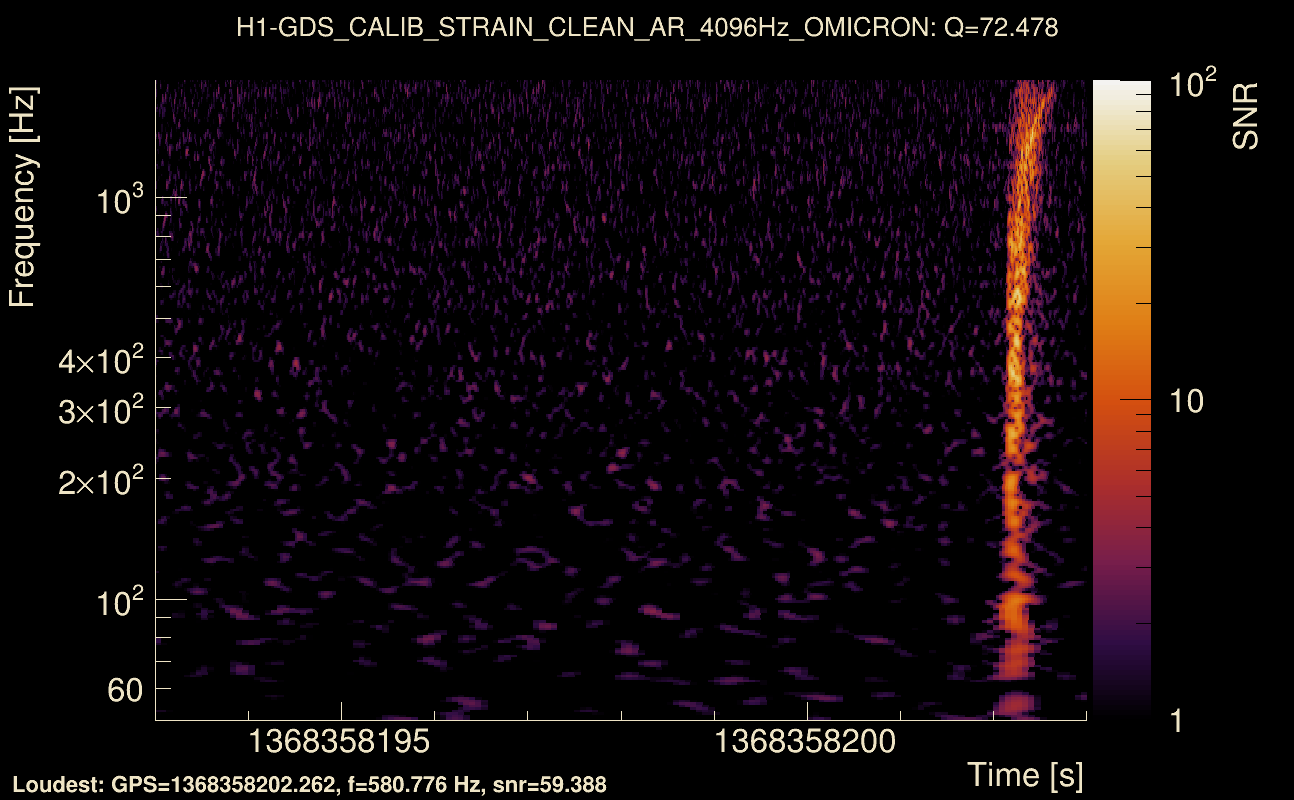 Omicron map Q4, det0, 1368358198