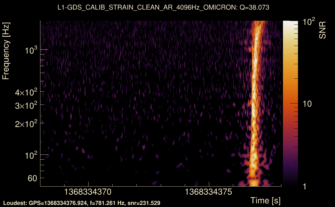 Omicron map Q3, det1, 1368334373
