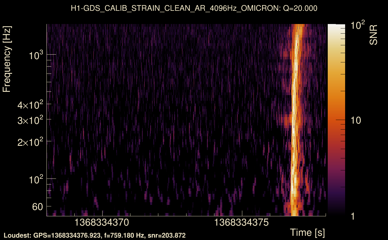 Omicron map Q2, det0, 1368334373