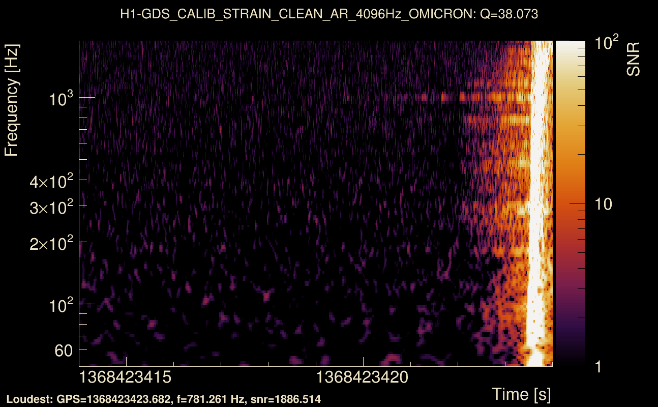 Omicron map Q3, det0, 1368423419