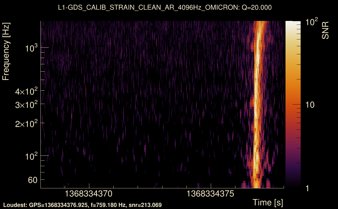 Omicron map Q2, det1, 1368334373