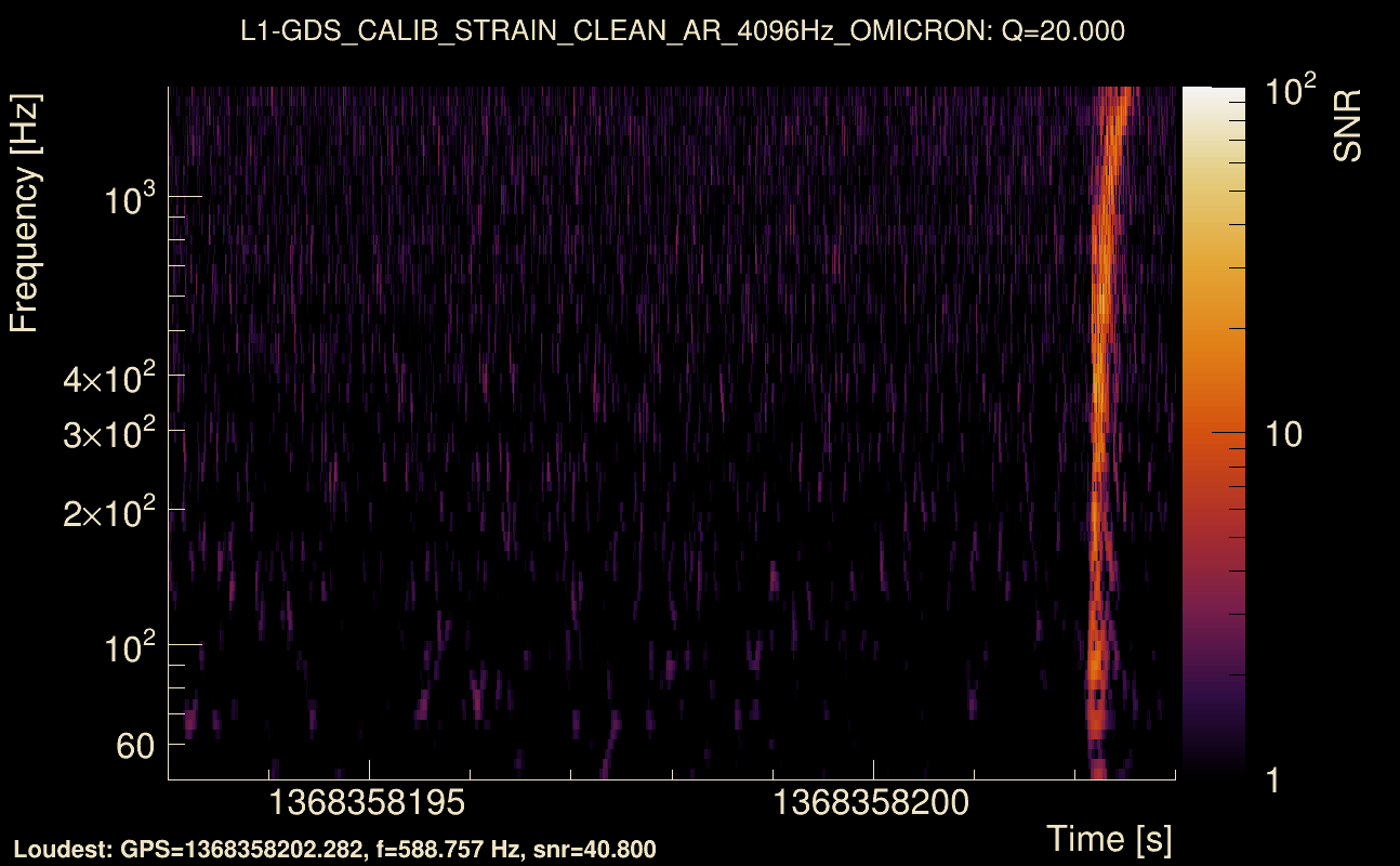 Omicron map Q2, det1, 1368358198