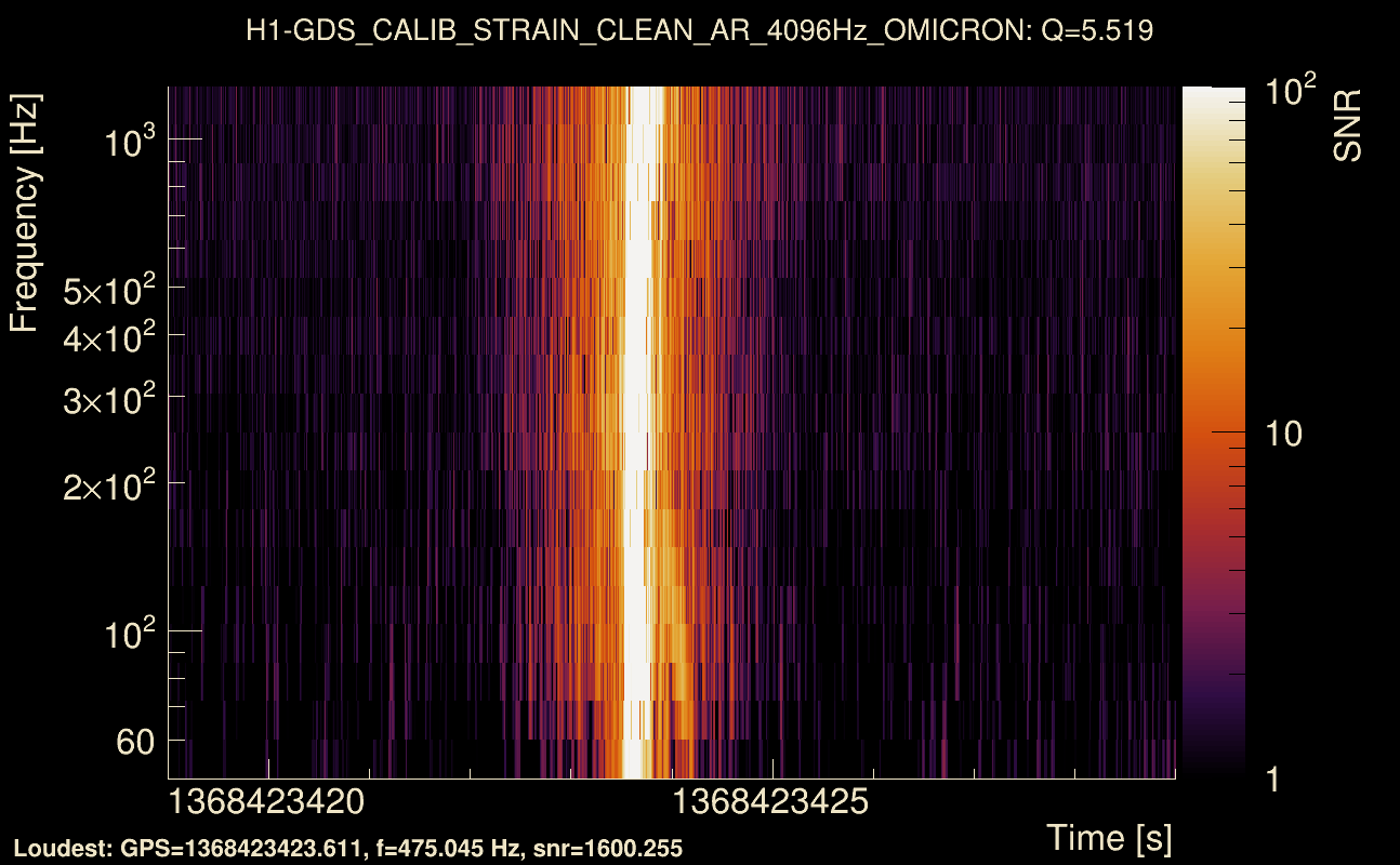 Omicron map Q0, det0, 1368423424