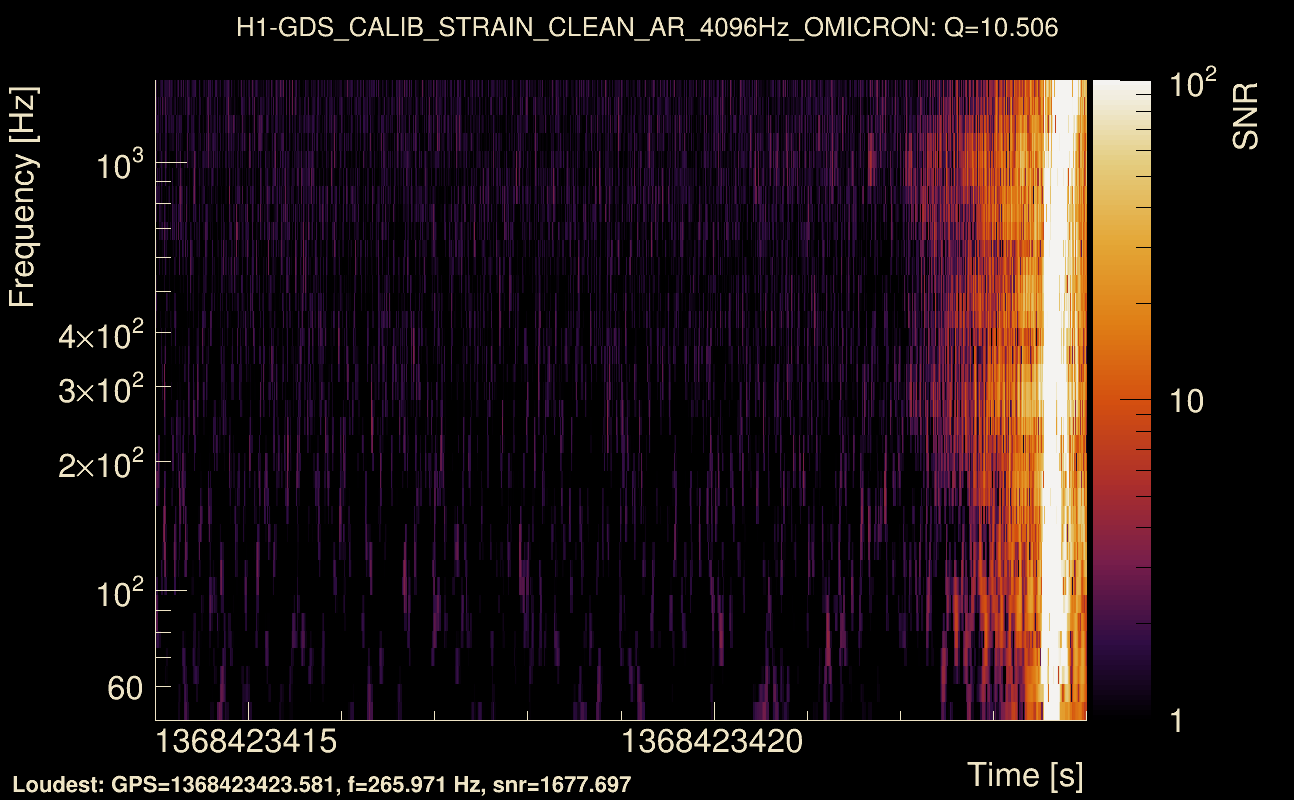 Omicron map Q1, det0, 1368423419