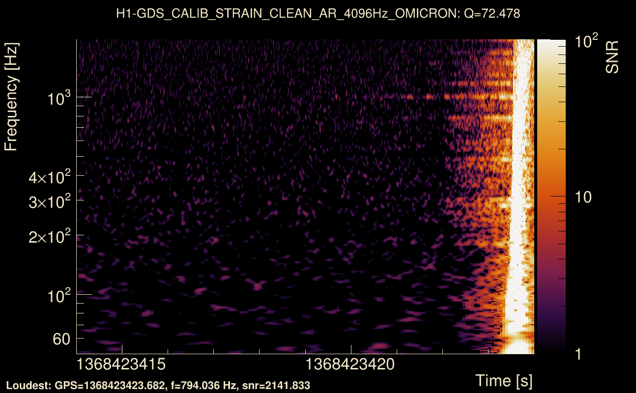 Omicron map Q4, det0, 1368423419