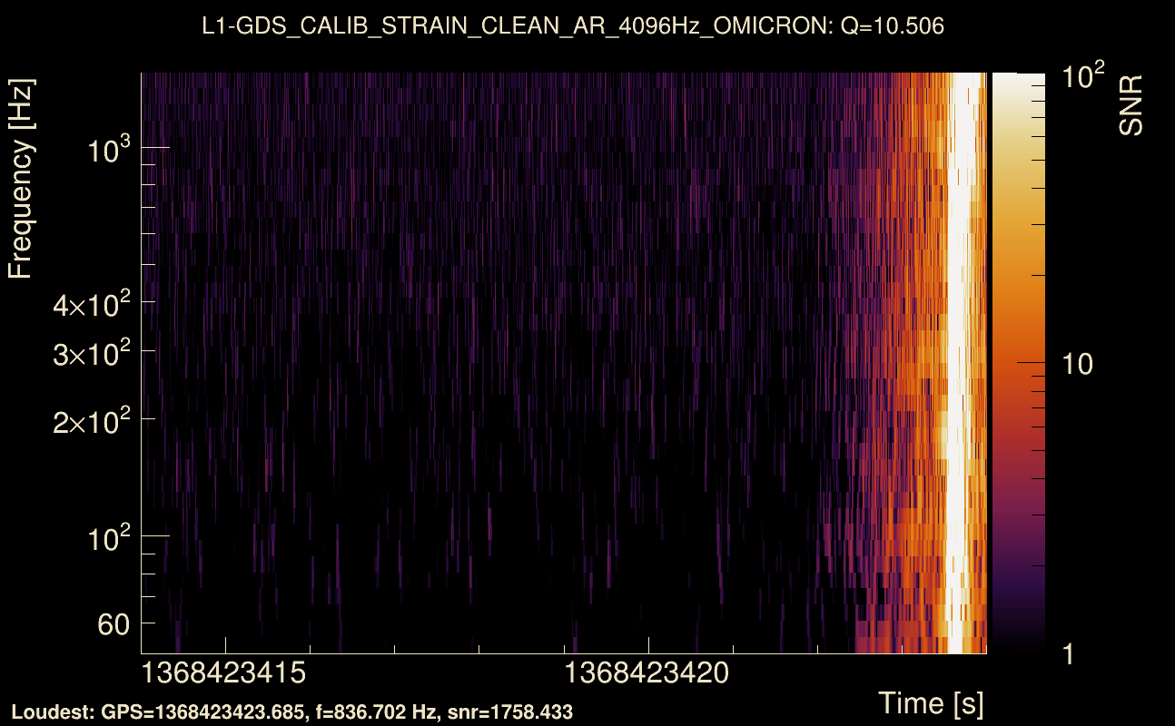 Omicron map Q1, det1, 1368423419