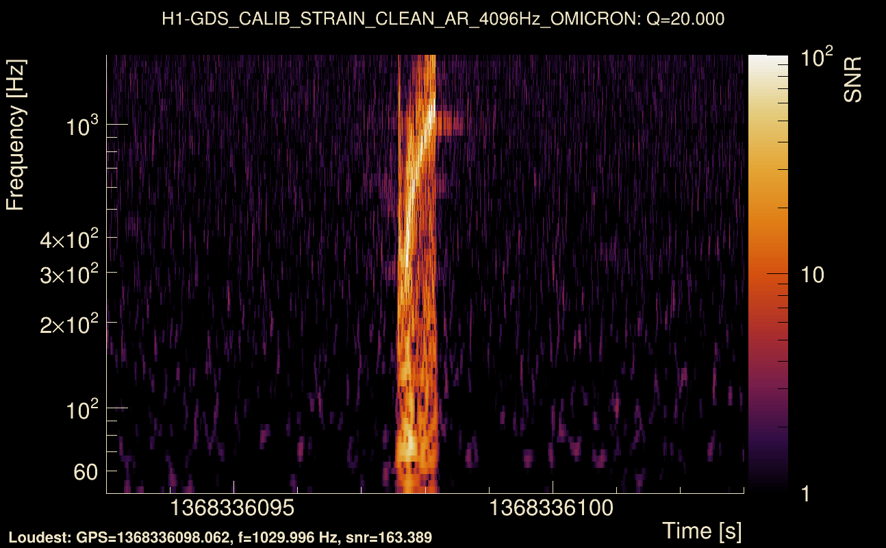 Omicron map Q2, det0, 1368336098