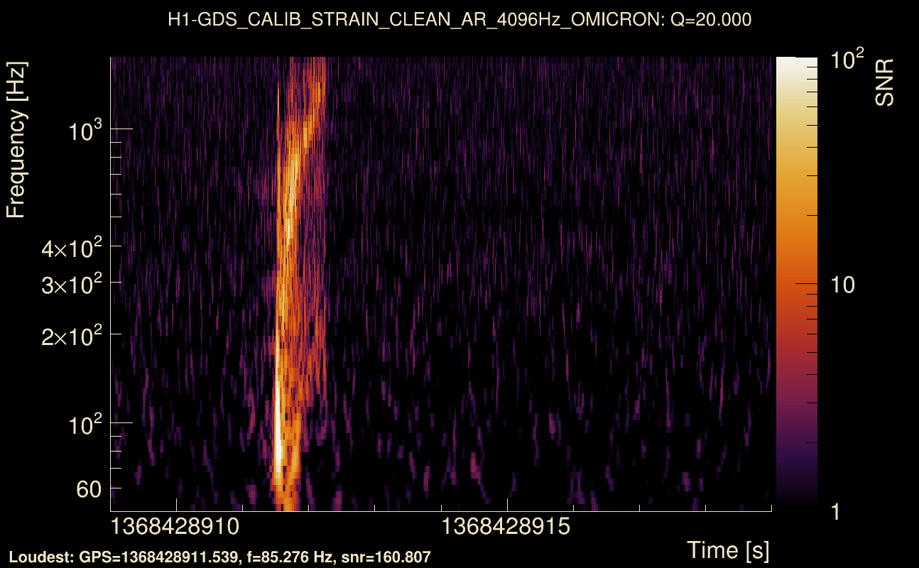 Omicron map Q2, det0, 1368428914