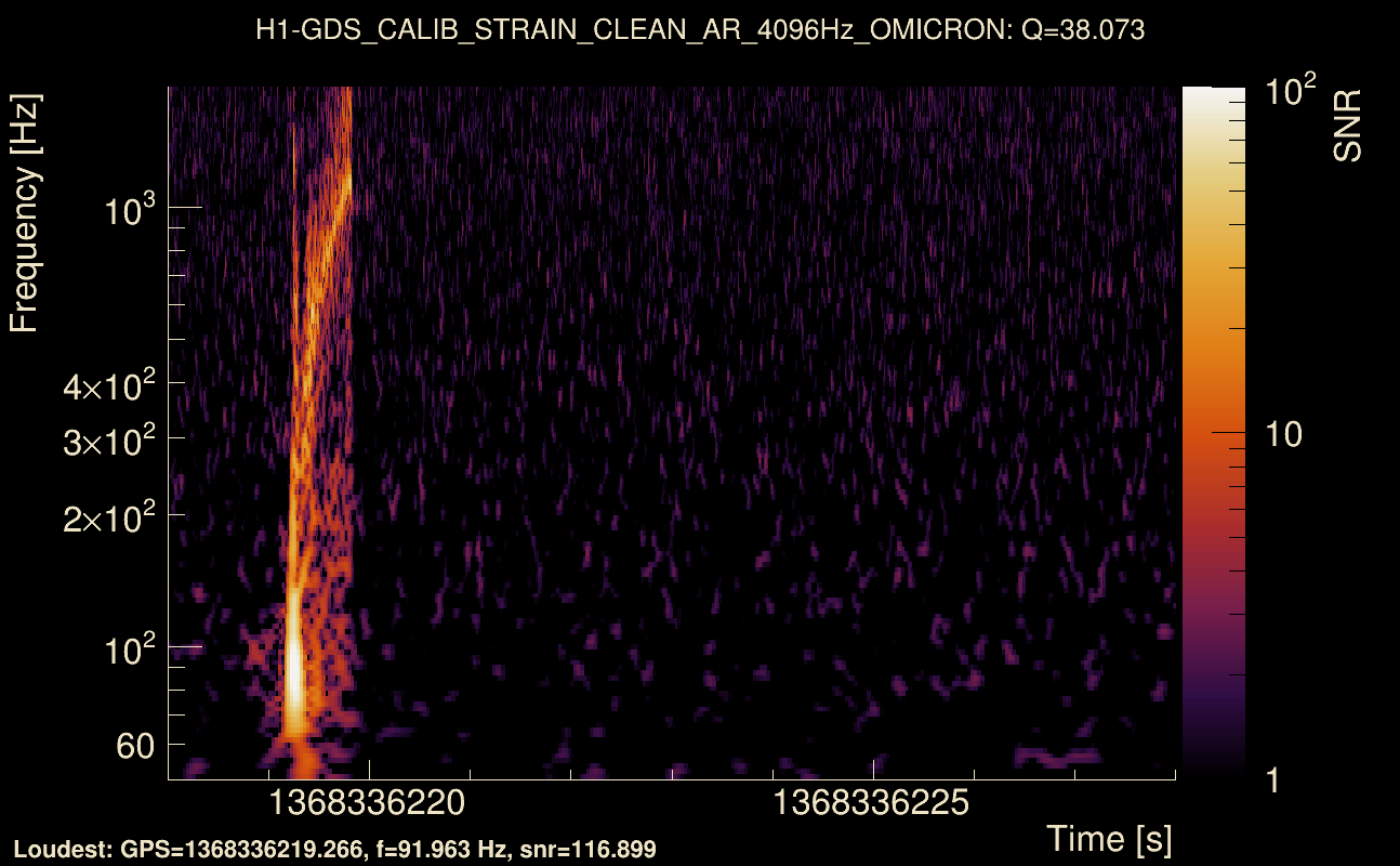 Omicron map Q3, det0, 1368336223