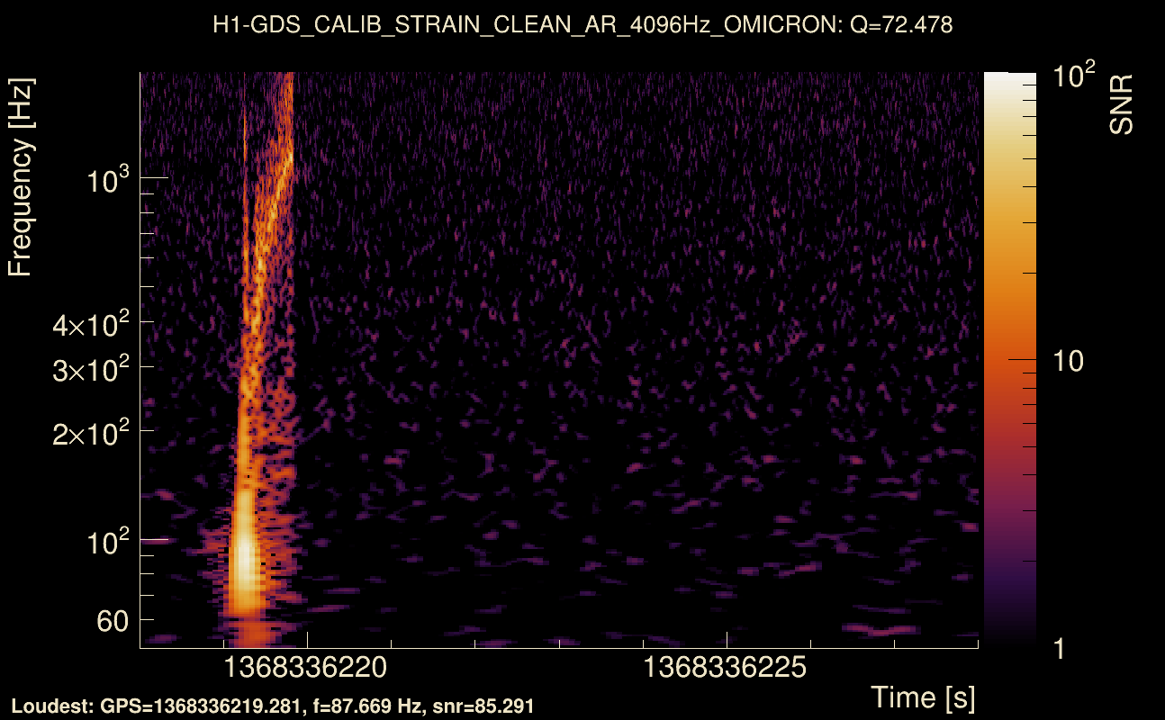 Omicron map Q4, det0, 1368336223