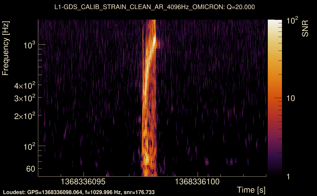 Omicron map Q2, det1, 1368336098