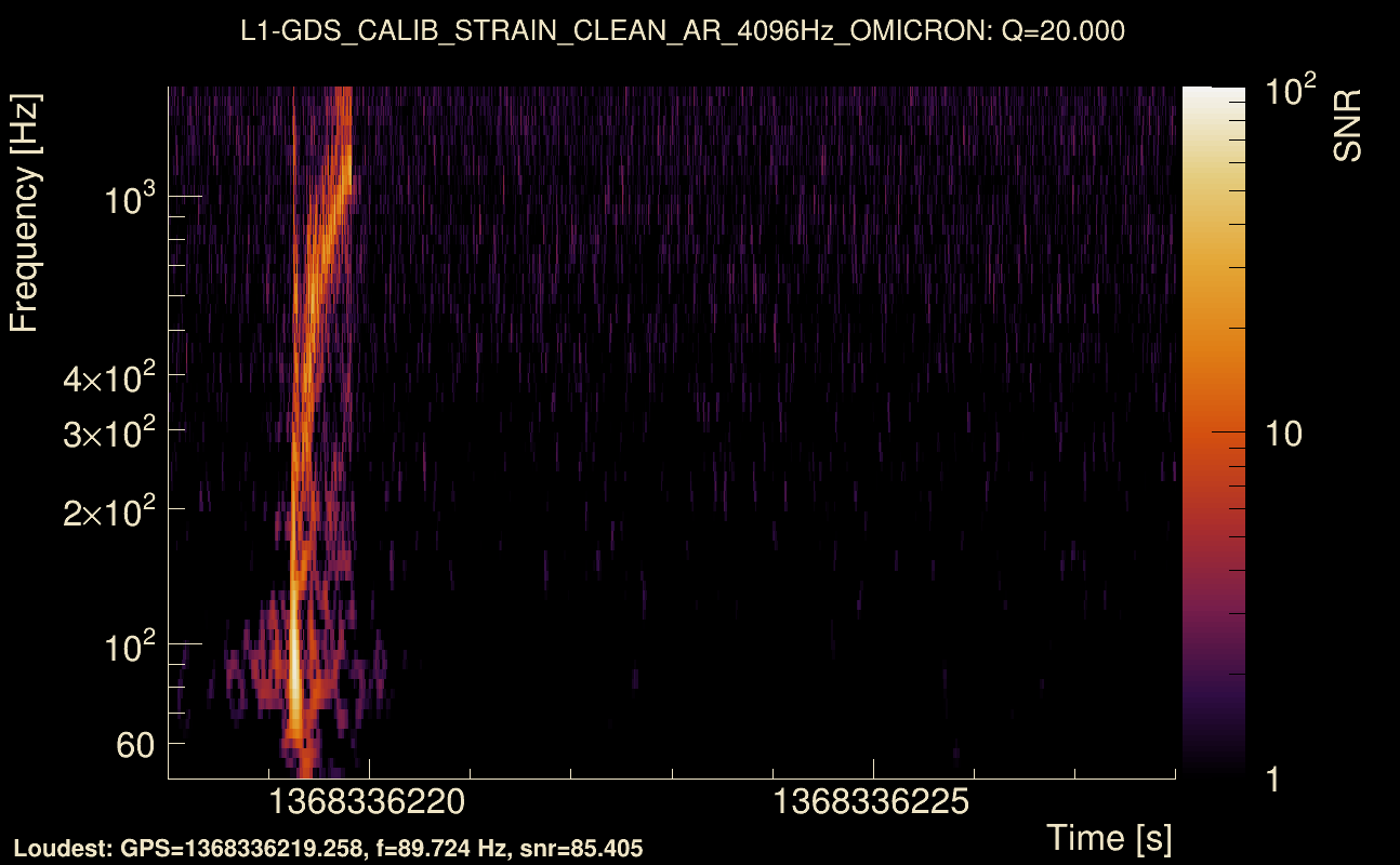 Omicron map Q2, det1, 1368336223